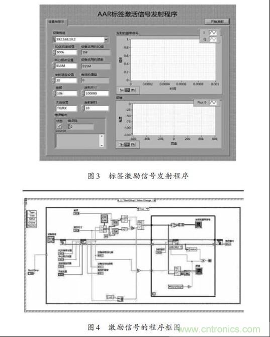 圖3、4：標(biāo)簽激勵(lì)信號(hào)發(fā)射程序