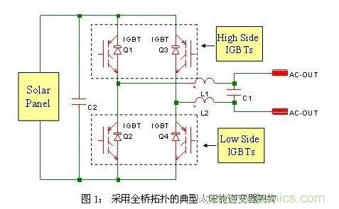 使功耗降至最低，太陽能逆變器IGBT怎么選？