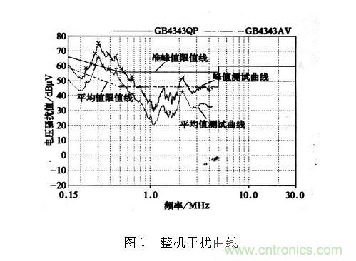 如何抑制電磁干擾？選對濾波電容很重要！