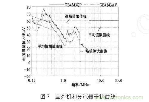 如何抑制電磁干擾？選對濾波電容很重要！