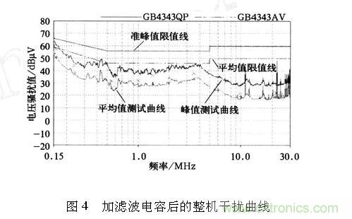 如何抑制電磁干擾？選對濾波電容很重要！