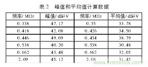 如何抑制電磁干擾？選對濾波電容很重要！