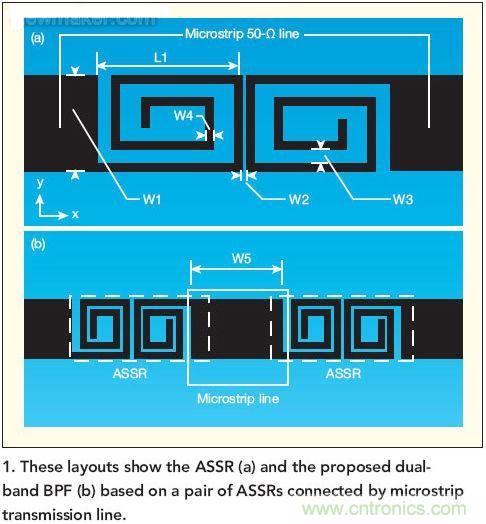 版圖顯示了ASSR(a)和推薦的雙頻帶帶通濾波器(b)， 這種濾波器采用了一對ASSR以及與之相連的微帶傳輸線。