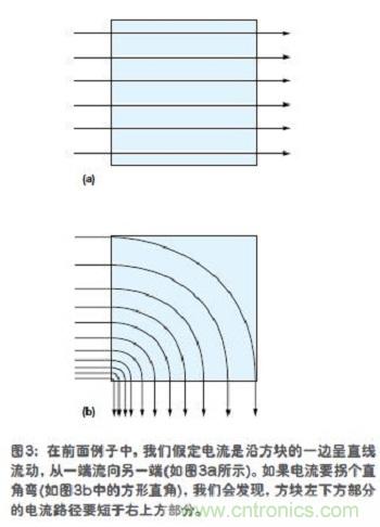 電流是沿方塊的一邊呈直線流動(dòng)，從一端流向另一端