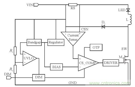 可實(shí)現(xiàn)高效率、高調(diào)光比的LED恒流驅(qū)動(dòng)電路設(shè)計(jì)