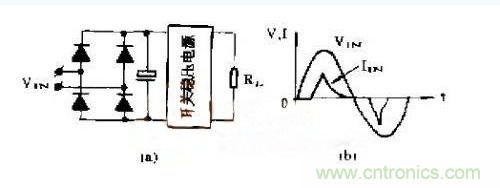 工程師推薦：低諧波、高功率因數(shù)AC/DC開關(guān)電源變換器設(shè)計