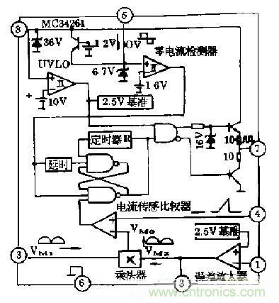 工程師推薦：低諧波、高功率因數(shù)AC/DC開關(guān)電源變換器設(shè)計