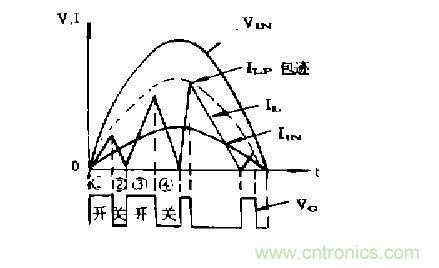 工程師推薦：低諧波、高功率因數(shù)AC/DC開關(guān)電源變換器設(shè)計