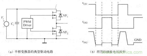 其典型驅(qū)動(dòng)電路如下圖a)所示，理想的柵極電壓波形如下圖(b)所示。