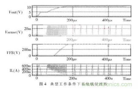 一款低功耗、低成本的白光LED驅(qū)動(dòng)芯片設(shè)計(jì)