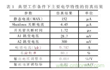 一款低功耗、低成本的白光LED驅(qū)動(dòng)芯片設(shè)計(jì)