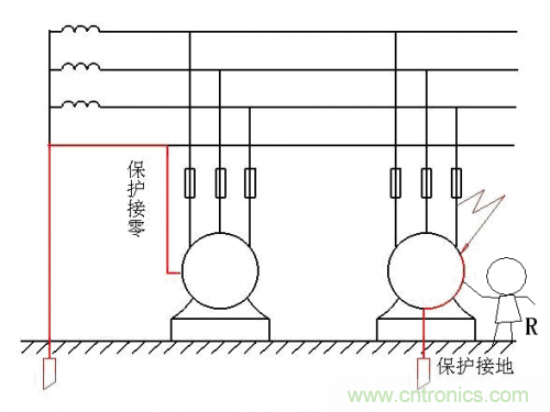 工程師經(jīng)驗(yàn)：如何因地制宜做好接地設(shè)計