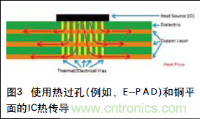 工程師推薦必看！開發(fā)高質(zhì)量PCB設(shè)計指南