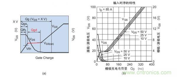 工程師分享：如何選擇合適的MOSFET器件？