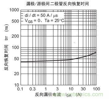 工程師分享：如何選擇合適的MOSFET器件？