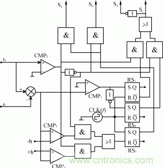 比比看，兩種逆變電源的控制方式誰更優(yōu)？