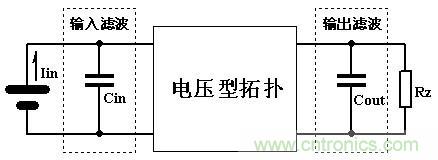 大師手筆！如何巧用拓撲電感提升濾波效果
