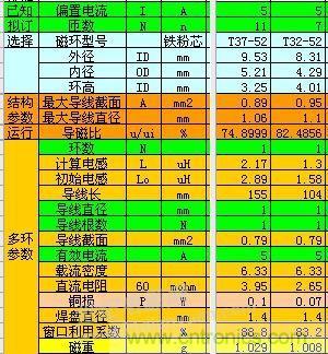 大師手筆！如何巧用拓撲電感提升濾波效果