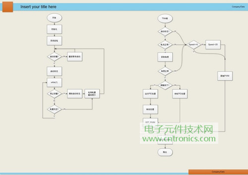 就那么簡(jiǎn)單！DIY屬于自己的“賽格威”平衡車