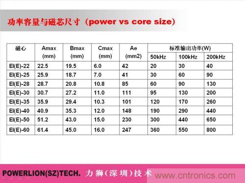 由簡到難，大師教你一步一步設(shè)計開關(guān)電源