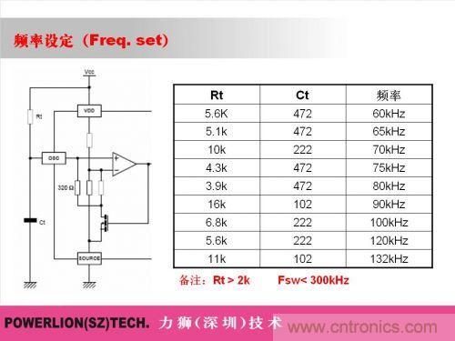 由簡到難，大師教你一步一步設(shè)計開關(guān)電源