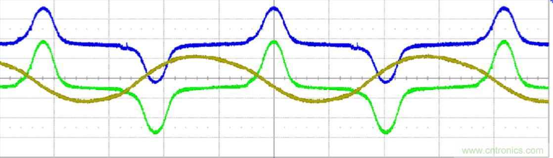 初學(xué)者福音！手把手教你測量識別節(jié)能燈波形