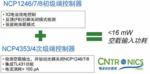 我們都是節(jié)約高手！巧用安森美半導(dǎo)體降低待機(jī)能耗方案！