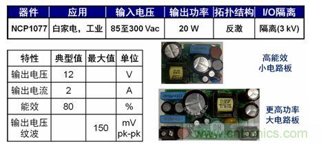 圖5：基于NCP1076/7的20 W參考設(shè)計。