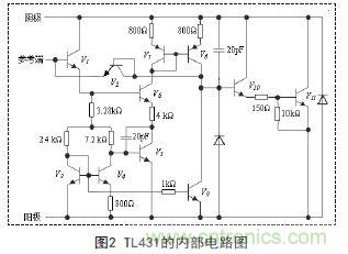 牛人支招！基于TL431的線性精密穩(wěn)壓電源的設(shè)計