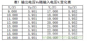 牛人支招！基于TL431的線性精密穩(wěn)壓電源的設(shè)計
