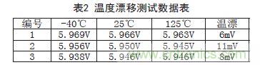 牛人支招！基于TL431的線性精密穩(wěn)壓電源的設(shè)計