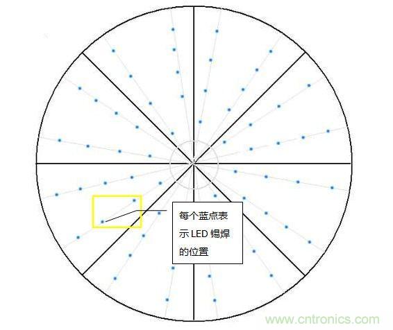 創(chuàng)意DIY！送女朋友的絕妙禮物，LED星光傘！