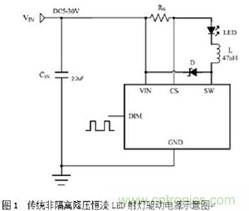 旨在突破！源于TRUEC2技術的高性能LED射燈方案