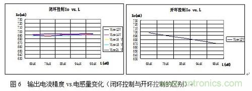 旨在突破！源于TRUEC2技術的高性能LED射燈方案