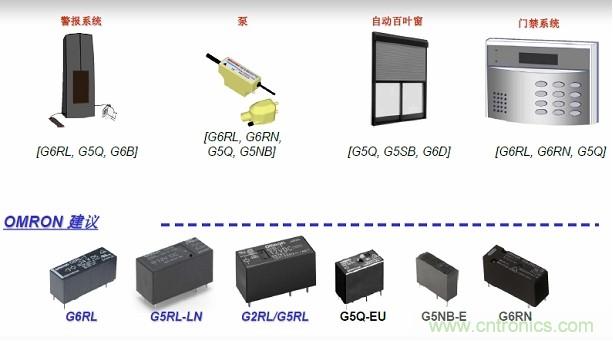 圖二，Omron針對安防電子的功率繼電器方案
