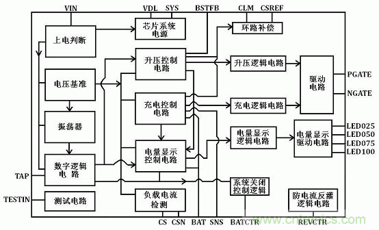 【導(dǎo)讀】移動電源現(xiàn)在已經(jīng)成為人手必備的產(chǎn)品，智能機平板的流行讓電量總是處于一種不夠用的狀態(tài)，移動電源也應(yīng)時而生，不過移動電源的問題也越來越多，更新?lián)Q代也就越來越頻繁，如何讓移動電源高效率又安全呢？請看本文。