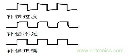 補(bǔ)償過(guò)度，不足和正確補(bǔ)償后半部的波形形狀示意