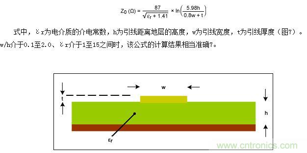 該圖為PCB橫截面（與圖5類似），表示用于計算微帶線阻抗的結(jié)構(gòu)