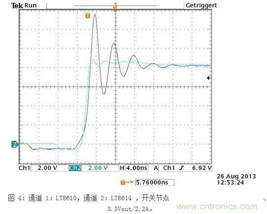 所示測量結(jié)果是在電波暗室和以下條件下取得的：12Vin、3.3Vout/2A，固定開關(guān)頻率為700kHz