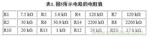 圖5. 重新配置反饋網(wǎng)絡(luò)，方便進(jìn)行模擬輸出調(diào)整