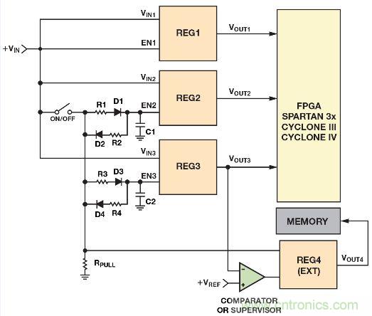 圖2. 利用電阻、電容和二極管實現(xiàn)電源時序控制的簡單方法