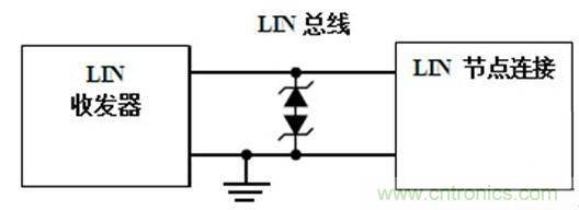  汽車級瞬態(tài)電壓抑制器，提供專業(yè)級保護(hù)