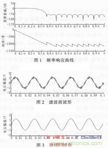 以MATLAB仿真和DSP設(shè)計(jì)為基礎(chǔ)，實(shí)現(xiàn)FIR數(shù)字濾波器
