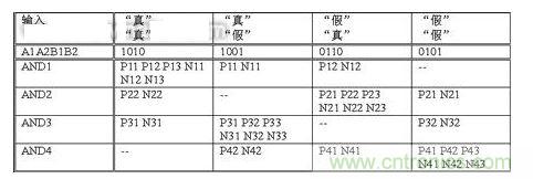 無(wú)論輸入信號(hào)是什么，  基本電路單元中翻轉(zhuǎn)的晶體管數(shù)量保持恒定