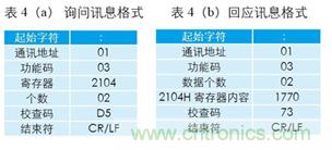 變頻器與結(jié)合工控機(jī)的通訊，監(jiān)視輸出和參數(shù)設(shè)定將不是難題