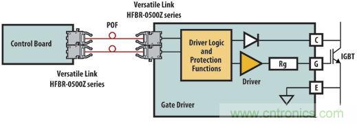 光纖應(yīng)用于風(fēng)力發(fā)電，信息傳輸“快人一步”