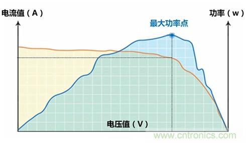 光伏逆變器特有功能測試，你了解多少？