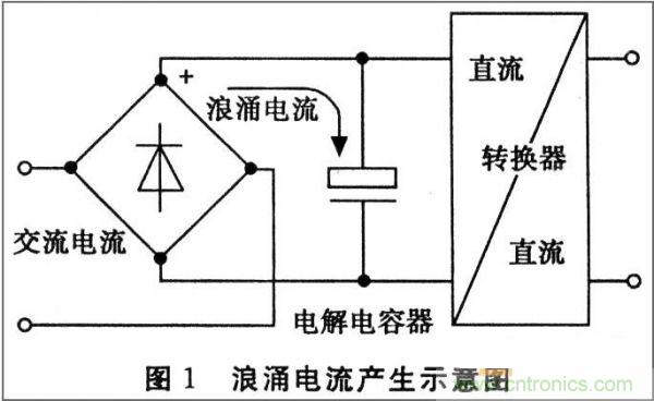 抑制開關(guān)電源浪涌，且看軟啟動(dòng)電路顯神通！