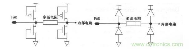 常見ESD的保護結(jié)構(gòu)和等效電路。