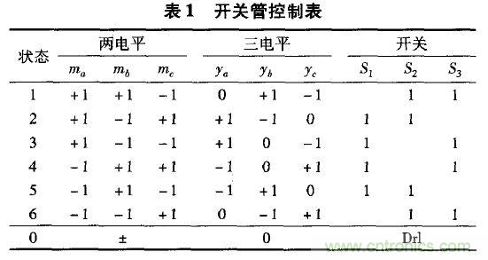 案例解析:應(yīng)用于井下照明的單級三相高頻隔離AC/DC變換器設(shè)計(jì)
